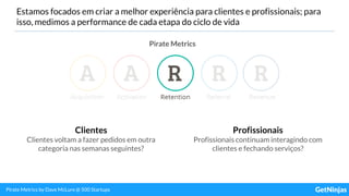 Estamos focados em criar a melhor experiência para clientes e profissionais; para
isso, medimos a performance de cada etapa do ciclo de vida
Pirate Metrics
Pirate Metrics by Dave McLure @ 500 Startups
Clientes
Clientes voltam a fazer pedidos em outra
categoria nas semanas seguintes?
Profissionais
Profissionais continuam interagindo com
clientes e fechando serviços?
 