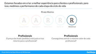 Estamos focados em criar a melhor experiência para clientes e profissionais; para
isso, medimos a performance de cada etapa do ciclo de vida
Pirate Metrics
Pirate Metrics by Dave McLure @ 500 Startups
Profissionais
O preço das leads (pedidos) está justo e traz
retorno para o profissional?
Profissionais
Conseguimos extrair o máximo valor de cada
profissional?
 