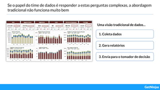 Se o papel do time de dados é responder a estas perguntas complexas, a abordagem
tradicional não funciona muito bem
1. Coleta dados
2. Gera relatórios
3. Envia para o tomador de decisão
Uma visão tradicional de dados...
 