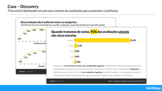 Case – Discovery
Time está trabalhando em um novo sistema de avaliações para aumentar a confiança
 