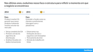 Nos últimos anos, evoluímos nosso foco e estrutura para refletir o momento em que
o negócio se encontrava
2014 20152 4
Foco
Product-market-fit:
garantir que nosso
produto realmente
resolve uma dor do
mercado
Foco
Entender a fundo como os
clientes e profissionais
interagem com a
plataforma
• Setup completo do GA
• Primeira versão do
algoritmo de
distribuição
• Análises focadas em
dados transacionais
• Esbarramos nas
limitações do GA, e
seguimos com Snowplow
• Treinamento do time
• Divisão do trabalho em
times
 