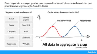 Para responder estas perguntas, precisamos de uma estrutura de web analytics que
permita uma segmentação fina dos dados
Canal
Tipo de
página
Device Teste A/B
Categoria Funil
Load TimeCidade
Segmentação é fundamental!
Novos usuários Recorrentes
Qual é a taxa de conversão do site?
WiFi/3GRecorrente
All data in aggregate is crap
Avinash Kaushik
 