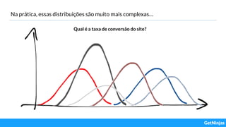 Na prática, essas distribuições são muito mais complexas…
Qual é a taxa de conversão do site?
 