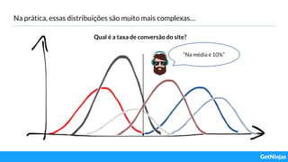 Na prática, essas distribuições são muito mais complexas…
Qual é a taxa de conversão do site?
“Na média é 10%”
 