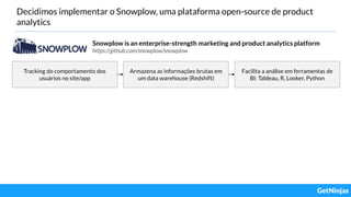 Decidimos implementar o Snowplow, uma plataforma open-source de product
analytics
Snowplow is an enterprise-strength marketing and product analytics platform
https://github.com/snowplow/snowplow
Tracking do comportamento dos
usuários no site/app
Armazena as informações brutas em
um data warehouse (Redshift)
Facilita a análise em ferramentas de
BI: Tableau, R, Looker, Python
 