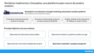 Decidimos implementar o Snowplow, uma plataforma open-source de product
analytics
Snowplow is an enterprise-strength marketing and product analytics platform
https://github.com/snowplow/snowplow
Tracking do comportamento dos
usuários no site/app
Armazena as informações brutas em
um data warehouse (Redshift)
Facilita a análise em ferramentas de
BI: Tableau, R, Looker, Python
Queremos ser donos dos nossos dados Queremos trackear o usuários na web e no app
Queremos ter uma visão completa do usuário Queremos responder a qualquer pergunta!
Principais objetivos com essa mudança
 