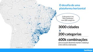 O desafio de uma
plataforma horizontal
Cada ponto é um
“Mini GetNinjas”,
com 200 categorias
3000 cidades
200 categorias
x
600k combinações
para as quais devemos manter o balanço
entre oferta e demanda
 