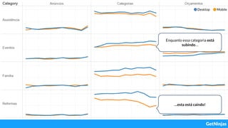 …esta está caindo!
Enquanto essa categoria está
subindo…
 