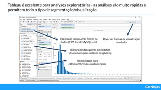 Tableau é excelente para analyses exploratórias - as análises são muito rápidas e
permitem todo o tipo de segmentação/visualização
Bilhões de data points do Redshift
disponíveis para análises drag&drop
Integração com outras fontes de
dados (CSV, Excel, MySQL, etc)
Diversas formas de visualização
dos dados
Flexibilidade para
cálculos/fórmulas customizados
 