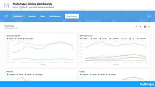Metabase | Online dashboards
https://github.com/metabase/metabase
 