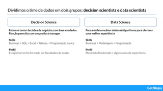 Dividimos o time de dados em dois grupos: decision scientists e data scientists
Decision Science
Foco em tomar decisões de negócios com base em dados.
Função parecida com um product manager
Skills
Business + SQL + Excel + Tableau + Programação básica
Perfil
Estagiário/recém-formado em faculdades de exatas
Data Science
Foco em desenvolver sistemas/algoritmos para oferecer
uma melhor experiência
Skills
Business + Modelagem + Programação
Perfil
Mestrado/Doutorado + alguns anos de experiência
 