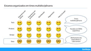 Estamos organizados em times multidisciplinares
Alinhamento dos
especialistas a
cada semana
Tech
Produto
Design
Data
Times
multidisciplinares
Focados em OKRs
específicos
 