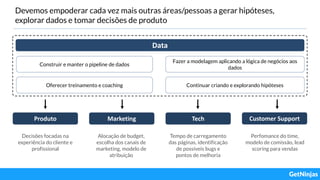 Devemos empoderar cada vez mais outras áreas/pessoas a gerar hipóteses,
explorar dados e tomar decisões de produto
Produto Marketing Tech Customer Support
Decisões focadas na
experiência do cliente e
profissional
Alocação de budget,
escolha dos canais de
marketing, modelo de
atribuição
Tempo de carregamento
das páginas, identificação
de possíveis bugs e
pontos de melhoria
Perfomance do time,
modelo de comissão, lead
scoring para vendas
Data
Construir e manter o pipeline de dados
Fazer a modelagem aplicando a lógica de negócios aos
dados
Oferecer treinamento e coaching Continuar criando e explorando hipóteses
 