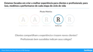 Estamos focados em criar a melhor experiência para clientes e profissionais; para
isso, medimos a performance de cada etapa do ciclo de vida
Pirate Metrics
Clientes compartilham a experiência e trazem novos clientes?
Profissionais bem sucedidos indicam seus colegas?
Pirate Metrics by Dave McLure @ 500 Startups
 