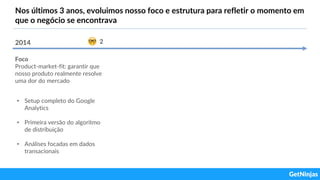 Nos últimos 3 anos, evoluimos nosso foco e estrutura para refletir o momento em
que o negócio se encontrava
2014
Foco
Product-market-fit: garantir que
nosso produto realmente resolve
uma dor do mercado
2
• Setup completo do Google
Analytics
• Primeira versão do algoritmo
de distribuição
• Análises focadas em dados
transacionais
 