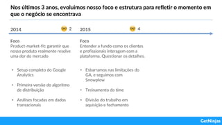 Nos últimos 3 anos, evoluimos nosso foco e estrutura para refletir o momento em
que o negócio se encontrava
2014 2015
Foco
Product-market-fit: garantir que
nosso produto realmente resolve
uma dor do mercado
Foco
Entender a fundo como os clientes
e profissionais interagem com a
plataforma. Questionar os detalhes.
2 4
• Setup completo do Google
Analytics
• Primeira versão do algoritmo
de distribuição
• Análises focadas em dados
transacionais
• Esbarramos nas limitações do
GA, e seguimos com
Snowplow
• Treinamento do time
• Divisão do trabalho em
aquisição e fechamento
 