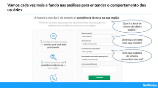 Vamos cada vez mais a fundo nas análises para entender o comportamento dos
usuários
Qual é a taxa de
conversão desta
página?
Desktop converte
mais que mobile?
Será que cidades
do interior
convertem menos?
 