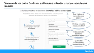 Vamos cada vez mais a fundo nas análises para entender o comportamento dos
usuários
Qual é a taxa de
conversão desta
página?
Desktop converte
mais que mobile?
Será que cidades
do interior
convertem menos?
Qual % dos
usuários carrega
em menos de 5s?
 