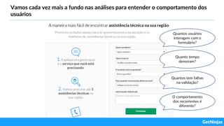 Vamos cada vez mais a fundo nas análises para entender o comportamento dos
usuários
Quantos usuários
interagem com o
formulário?
Quanto tempo
demoram?
Quantos tem falhas
na validação?
O comportamento
dos recorrentes é
diferente?
 