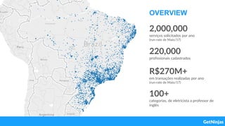 OVERVIEW
2,000,000
serviços solicitados por ano
(run-rate de Maio/17)
220,000
profissionais cadastrados
R$270M+
em transações realizadas por ano
(run-rate de Maio/17)
100+
categorias, de eletricista a professor de
inglês
 
