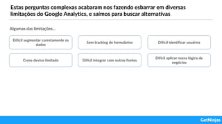 Estas perguntas complexas acabaram nos fazendo esbarrar em diversas
limitações do Google Analytics, e saímos para buscar alternativas
Difícil segmentar corretamente os
dados
Sem tracking de formulários Difícil identificar usuários
Cross-device limitado Difícil integrar com outras fontes
Difícil aplicar nossa lógica de
negócios
Algumas das limitações...
 
