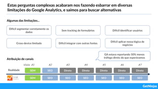 Estas perguntas complexas acabaram nos fazendo esbarrar em diversas
limitações do Google Analytics, e saímos para buscar alternativas
SEM SEO Direto Direto Direto Direto Direto
SEM SEO SEO SEO SEO SEO SEO
Visita #1 #2 #3 #4 #5 #6 #7
Atribuição de canais
Realidade
GA estava reportando 50% menos
tráfego direto do que esperávamos
Difícil segmentar corretamente os
dados
Sem tracking de formulários Difícil identificar usuários
Cross-device limitado Difícil integrar com outras fontes
Difícil aplicar nossa lógica de
negócios
Algumas das limitações...
 