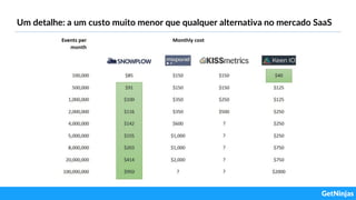 Um detalhe: a um custo muito menor que qualquer alternativa no mercado SaaS
 