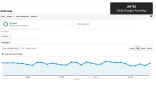 ANTES
Visão Google Analytics
 