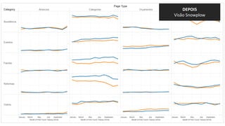 DEPOIS
Visão Snowplow
 