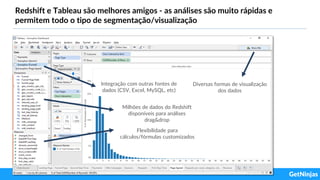 Redshift e Tableau são melhores amigos - as análises são muito rápidas e
permitem todo o tipo de segmentação/visualização
Milhões de dados do Redshift
disponíveis para análises
drag&drop
Integração com outras fontes de
dados (CSV, Excel, MySQL, etc)
Diversas formas de visualização
dos dados
Flexibilidade para
cálculos/fórmulas customizados
 