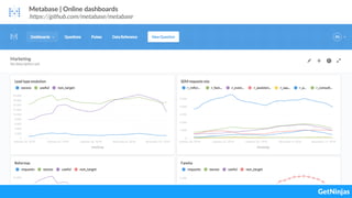 Metabase | Online dashboards
https://github.com/metabase/metabase
 