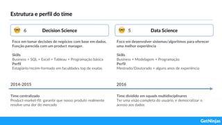 Estrutura e perfil do time
Decision Science
2014-2015 2016
Time centralizado
Product-market-fit: garantir que nosso produto realmente
resolve uma dor do mercado
Time dividido em squads multidisciplinares
Ter uma visão completa do usuário, e democratizar o
acesso aos dados
Foco em tomar decisões de negócios com base em dados.
Função parecida com um product manager.
Skills
Business + SQL + Excel + Tableau + Programação básica
Perfil
Estagiário/recém-formado em faculdades top de exatas
6 Data Science5
Foco em desenvolver sistemas/algoritmos para oferecer
uma melhor experiência
Skills
Business + Modelagem + Programação
Perfil
Mestrado/Doutorado + alguns anos de experiência
 