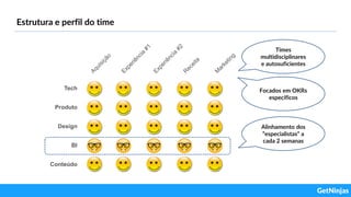 Estrutura e perfil do time
Tech
Produto
Design
BI
Conteúdo
Alinhamento dos
“especialistas” a
cada 2 semanas
Times
multidisciplinares
e autosuficientes
Focados em OKRs
específicos
 