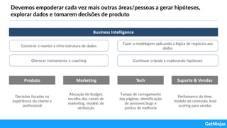 Devemos empoderar cada vez mais outras áreas/pessoas a gerar hipóteses,
explorar dados e tomarem decisões de produto
Business Intelligence
Construir e manter a infra-estrutura de dados
Fazer a modelagem aplicando a lógica de negócios aos
dados
Oferecer treinamento e coaching Continuar criando e explorando hipóteses
Produto Marketing Tech Suporte & Vendas
Decisões focadas na
experiência do cliente e
profissional
Alocação de budget,
escolha dos canais de
marketing, modelo de
atribuição
Tempo de carregamento
das páginas, identificação
de possíveis bugs e
pontos de melhoria
Perfomance do time,
modelo de comissão, lead
scoring para vendas
 