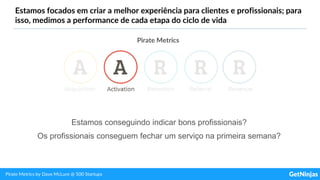 Estamos focados em criar a melhor experiência para clientes e profissionais; para
isso, medimos a performance de cada etapa do ciclo de vida
Pirate Metrics
Estamos conseguindo indicar bons profissionais?
Os profissionais conseguem fechar um serviço na primeira semana?
Pirate Metrics by Dave McLure @ 500 Startups
 