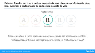 Estamos focados em criar a melhor experiência para clientes e profissionais; para
isso, medimos a performance de cada etapa do ciclo de vida
Pirate Metrics
Clientes voltam a fazer pedidos em outra categoria nas semanas seguintes?
Profissionais continuam interagindo com clientes e fechando serviços?
Pirate Metrics by Dave McLure @ 500 Startups
 