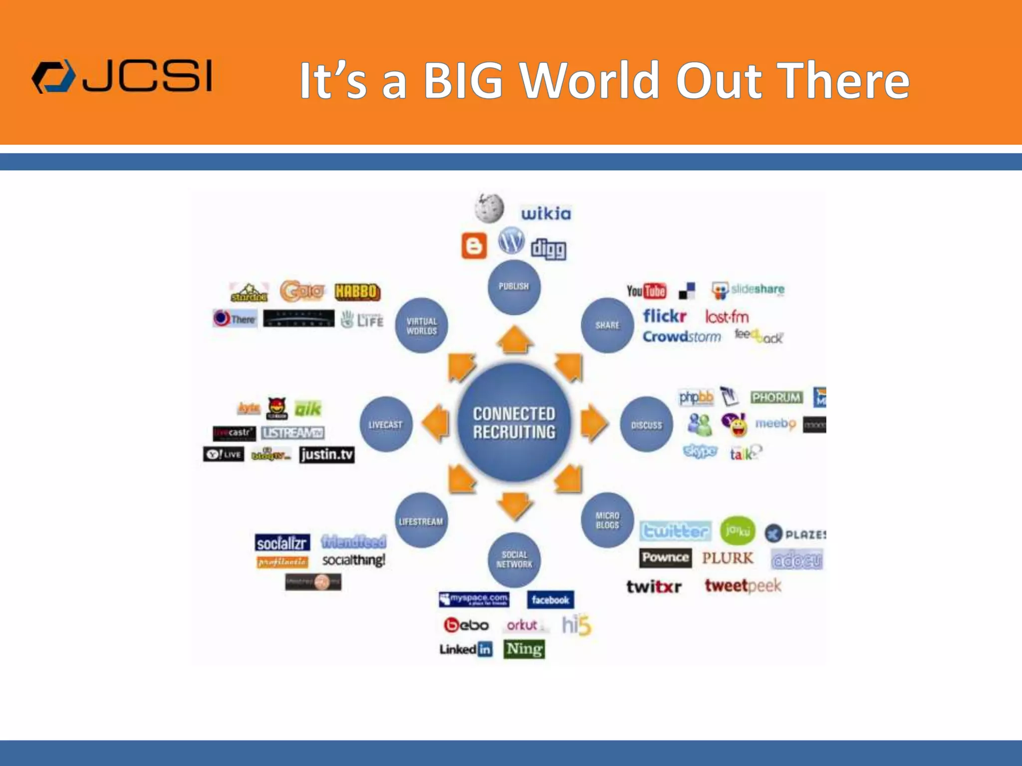 In Person NetworkingSocial media offers an enhancement to in person networking, not a replacement.  Get out and meet people.When appropriate, putting a face to a name:Fosters trustMakes the connection more memorableGives an impression of your ability to interact with peopleDid you know that twitter users are increasingly getting together for a
