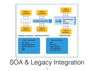 10
SOA & Legacy Integration
 