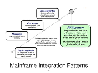 Mainframe Integration Patterns
6
 