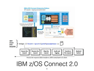 IBM z/OS Connect 2.0
8
 