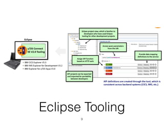 Eclipse Tooling
9
 