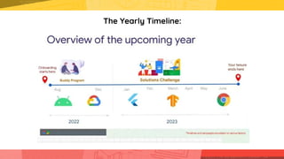 The Yearly Timeline:
 