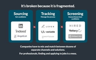Sourcing
Get candidates
Tracking
Manage the process
Screening
Assess/choose best
candidates
+
+
It’s broken because it is ...