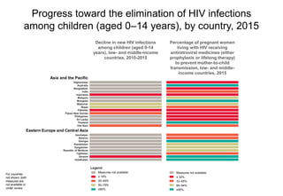 Progress toward the elimination of HIV infections
among children (aged 0–14 years), by country, 2015
For countries
not shown, both
measures are
not available or
under review.
L
Measures not available
≤ 32%
33–65%
66–94%
≥95%
Decline in new HIV infections
among children (aged 0-14
years), low- and middle-income
countries, 2010-2015
Percentage of pregnant women
living with HIV receiving
antiretroviral medicines (either
prophylaxis or lifelong therapy)
to prevent mother-to-child
transmission, low- and middle-
income countries, 2015
Asia and the Pacific
Afghanistan
Australia
Bangladesh
India
Indonesia
Malaysia
Mongolia
Myanmar
Nepal
Pakistan
Papua New Guinea
Philippines
Sri Lanka
Thailand
Viet Nam
Eastern Europe and Central Asia
Azerbaijan
Belarus
Georgia
Kazakhstan
Kyrgyzstan
Republic of Moldova
Tajikistan
Ukraine
Uzbekistan
Legend
Measures not available
≤ 19%
20–49%
50–79%
≥80%
 