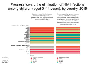 Progress toward the elimination of HIV infections
among children (aged 0–14 years), by country, 2015
For countries
not shown, both
measures are
not available or
under review.
Decline in new HIV infections
among children (aged 0-14
years), low- and middle-income
countries, 2010-2015
Percentage of pregnant women
living with HIV receiving
antiretroviral medicines (either
prophylaxis or lifelong therapy)
to prevent mother-to-child
transmission, low- and middle-
income countries, 2015
Eastern and southern Africa
Angola
Botswana
Eritrea
Kenya
Lesotho
Madagascar
Malawi
Mozambique
Namibia
Rwanda
South Africa
South Sudan
Swaziland
Uganda
United Republic of Tanzania
Zambia
Zimbabwe
Middle East and North Africa
Algeria
Djibouti
Egypt
Iran (Islamic Republic of)
Morocco
Somalia
Sudan
Yemen
L
Measures not available
≤ 32%
33–65%
66–94%
≥95%
Legend
Measures not available
≤ 19%
20–49%
50–79%
≥80%
 