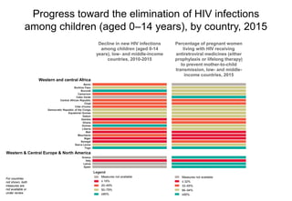 Progress toward the elimination of HIV infections
among children (aged 0–14 years), by country, 2015
For countries
not shown, both
measures are
not available or
under review.
Decline in new HIV infections
among children (aged 0-14
years), low- and middle-income
countries, 2010-2015
Percentage of pregnant women
living with HIV receiving
antiretroviral medicines (either
prophylaxis or lifelong therapy)
to prevent mother-to-child
transmission, low- and middle-
income countries, 2015
Western and central Africa
Benin
Burkina Faso
Burundi
Cameroon
Cabo Verde
Central African Republic
Chad
Côte d’Ivoire
Democratic Republic of the Congo
Equatorial Guinea
Gabon
Gambia
Ghana
Guinea
Liberia
Mali
Mauritania
Niger
Senegal
Sierra Leone
Togo
Western & Central Europe & North America
Greece
Italy
Latvia
Legend
Measures not available
≤ 19%
20–49%
50–79%
≥80%
L
Measures not available
≤ 32%
33–65%
66–94%
≥95%
Spain
 