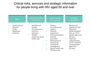 Critical risks, services and strategic information
for people living with HIV aged 50 and over
 