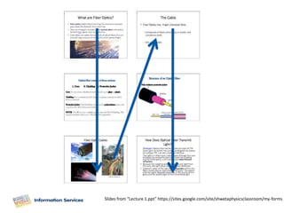 Slides from “Lecture 1.ppt” https://sites.google.com/site/shwetaphysicsclassroom/my-forms
 