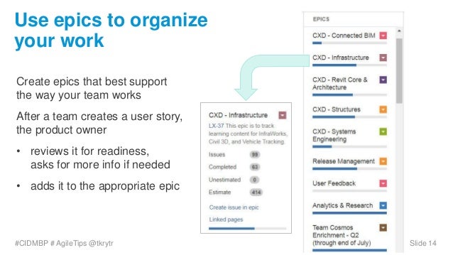 get organized practical tips for agile tech comm teams tech works comm works