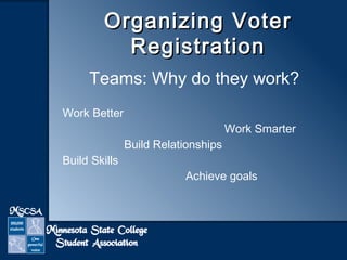 OOrrggaanniizziinngg VVootteerr 
RReeggiissttrraattiioonn 
Teams: Why do they work? 
Work Better 
Work Smarter 
Build Relationships 
Build Skills 
Achieve goals 
 